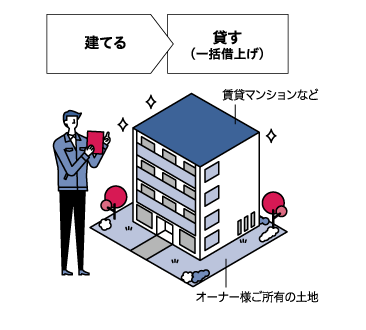 サブリースシステム