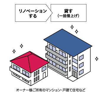 既存物件 サブリースシステム