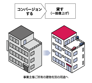 コンバージョン サブリースシステム