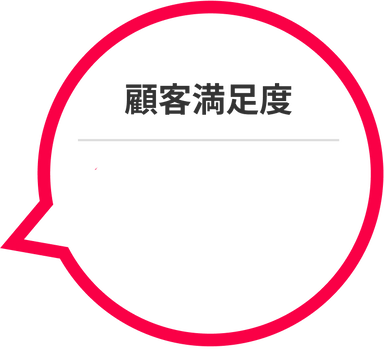 顧客満足度: