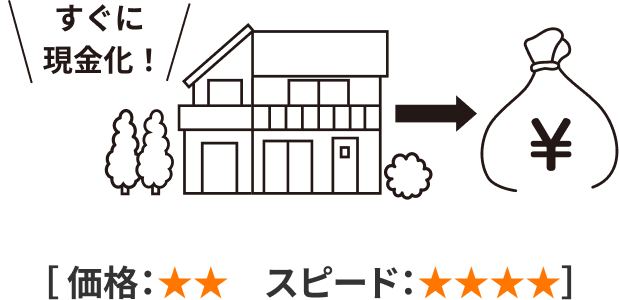 すぐに現金化！　価格：★★　スピード：★★★★