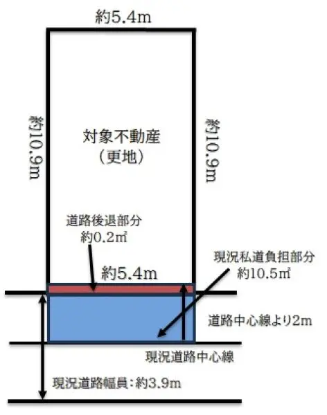 八尾市久宝寺一丁目売土地