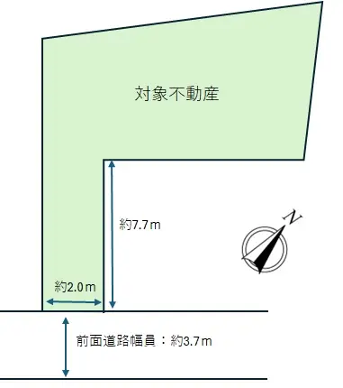 杉並区高円寺南一丁目　土地