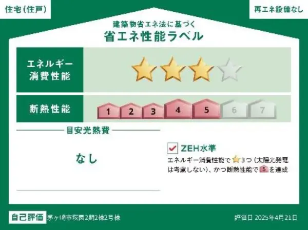 省エネラベル