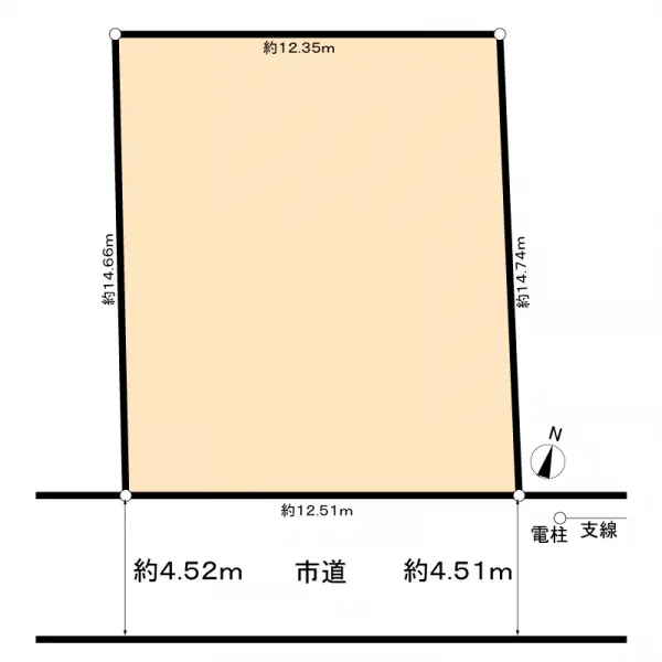 幸手市緑台１丁目土地