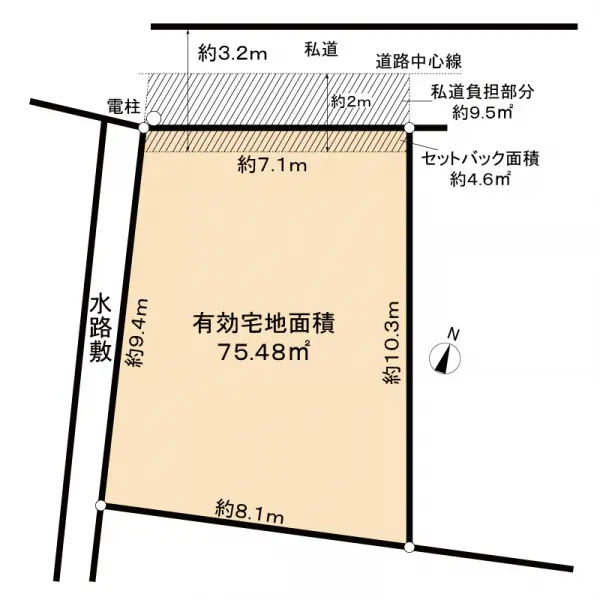 大阪市北区中津３丁目土地