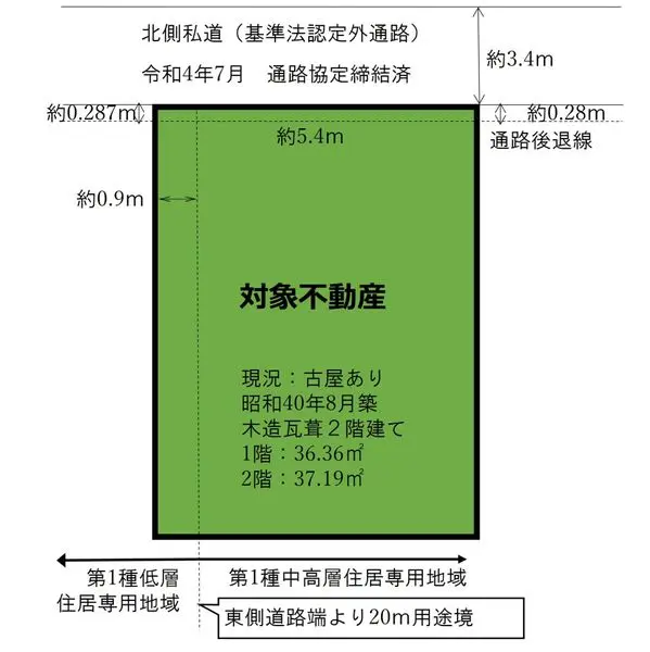 杉並区下高井戸3丁目土地