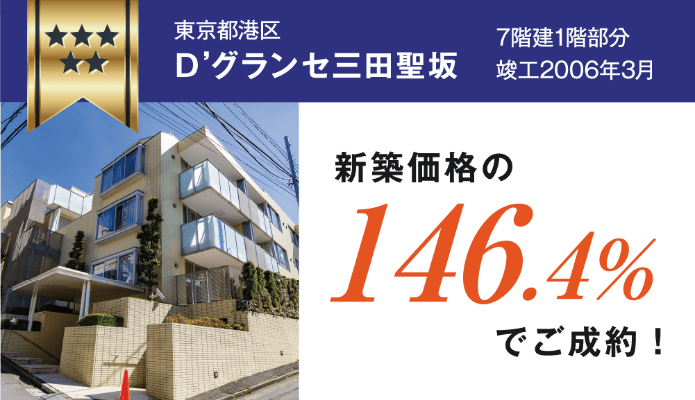 東京都港区D'グランセ三田聖坂 新築価格の146.4%でご成約！