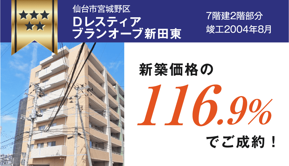 仙台市宮城野区Dレスティアブランオーブ新田東 新築価格の149.5%でご成約！
